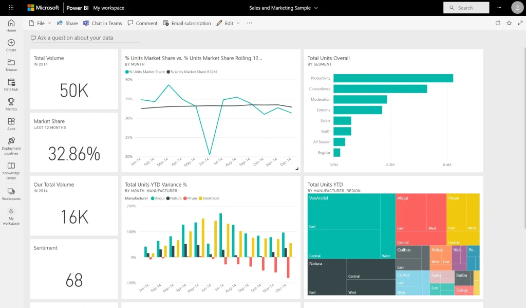 Microsoft Power Bi Desktop Crackeado