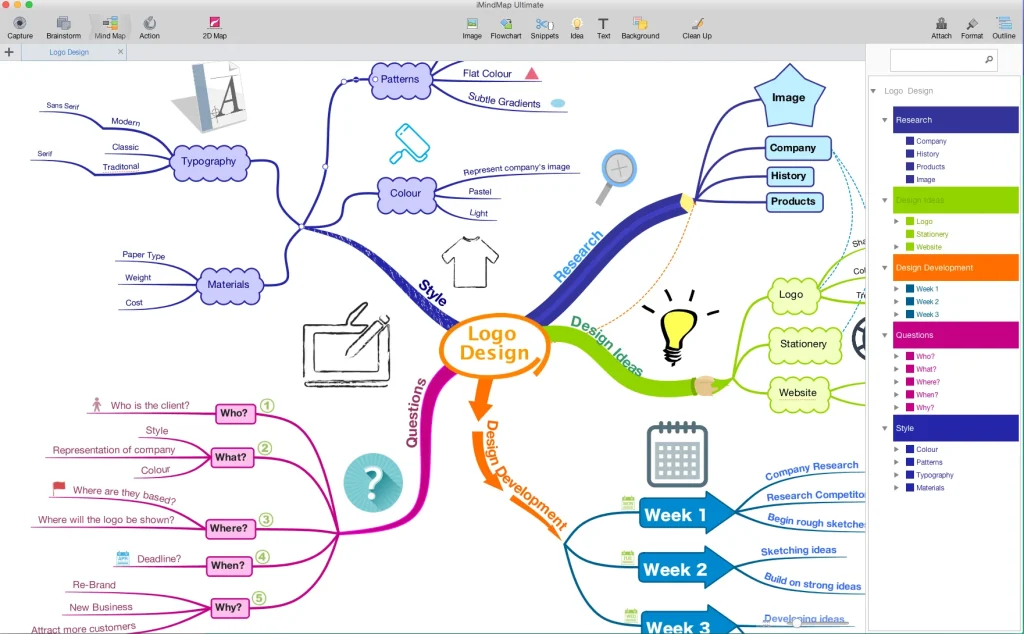 iMindMap Software